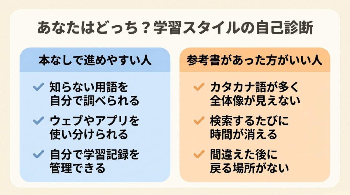 参考書なしで進めやすい人|ITパスポートに参考書はいらない?本なしで進めていい人・必要な人 参考書なしで進めやすい人を整理した図解