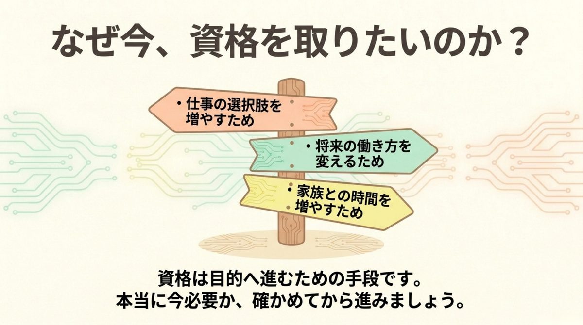 ITパスポートを取る目的を確認する ITパスポートを取る目的を仕事の選択肢・働き方・家族との時間から考える図