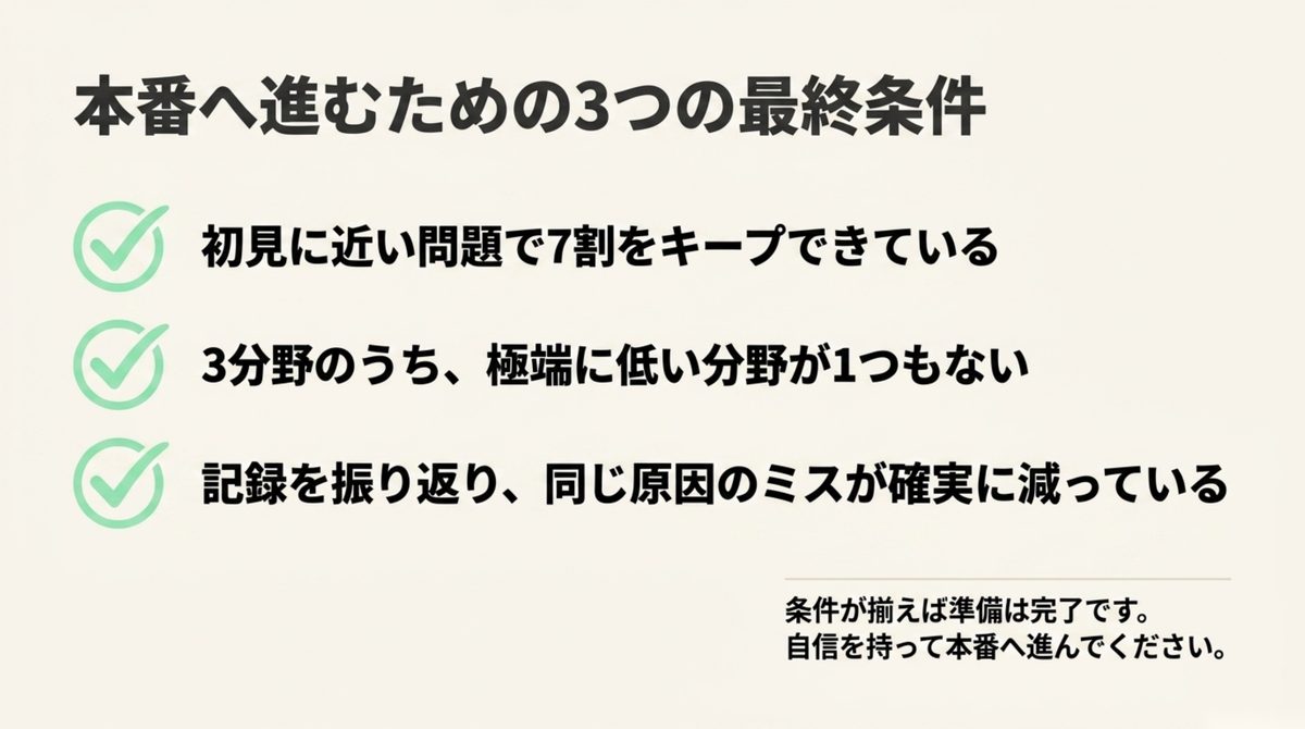 本番へ進んでよい3つの条件 初見問題で7割維持・極端に低い分野がない・同じ原因のミスが減っているという本番へ進む3条件を示した図解