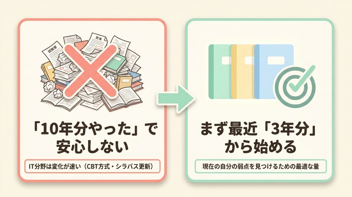 ITパスポート過去問は最近3年分から始める