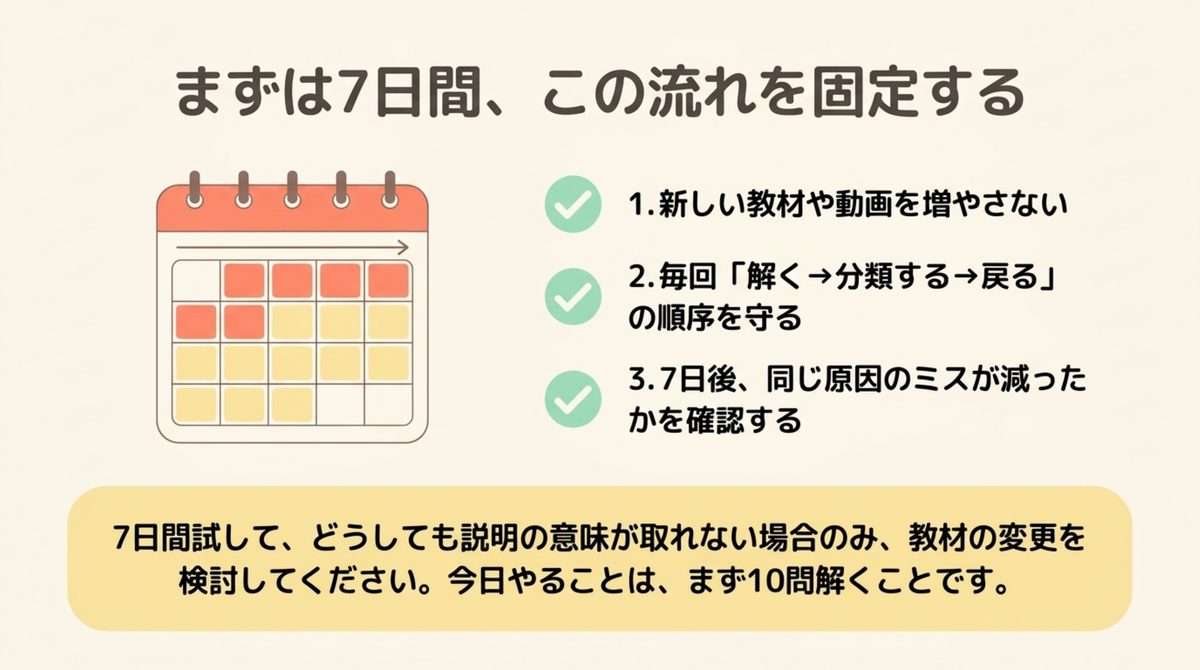 ITパスポート学習で7日間解く・分類する・戻るを固定するチェックリスト