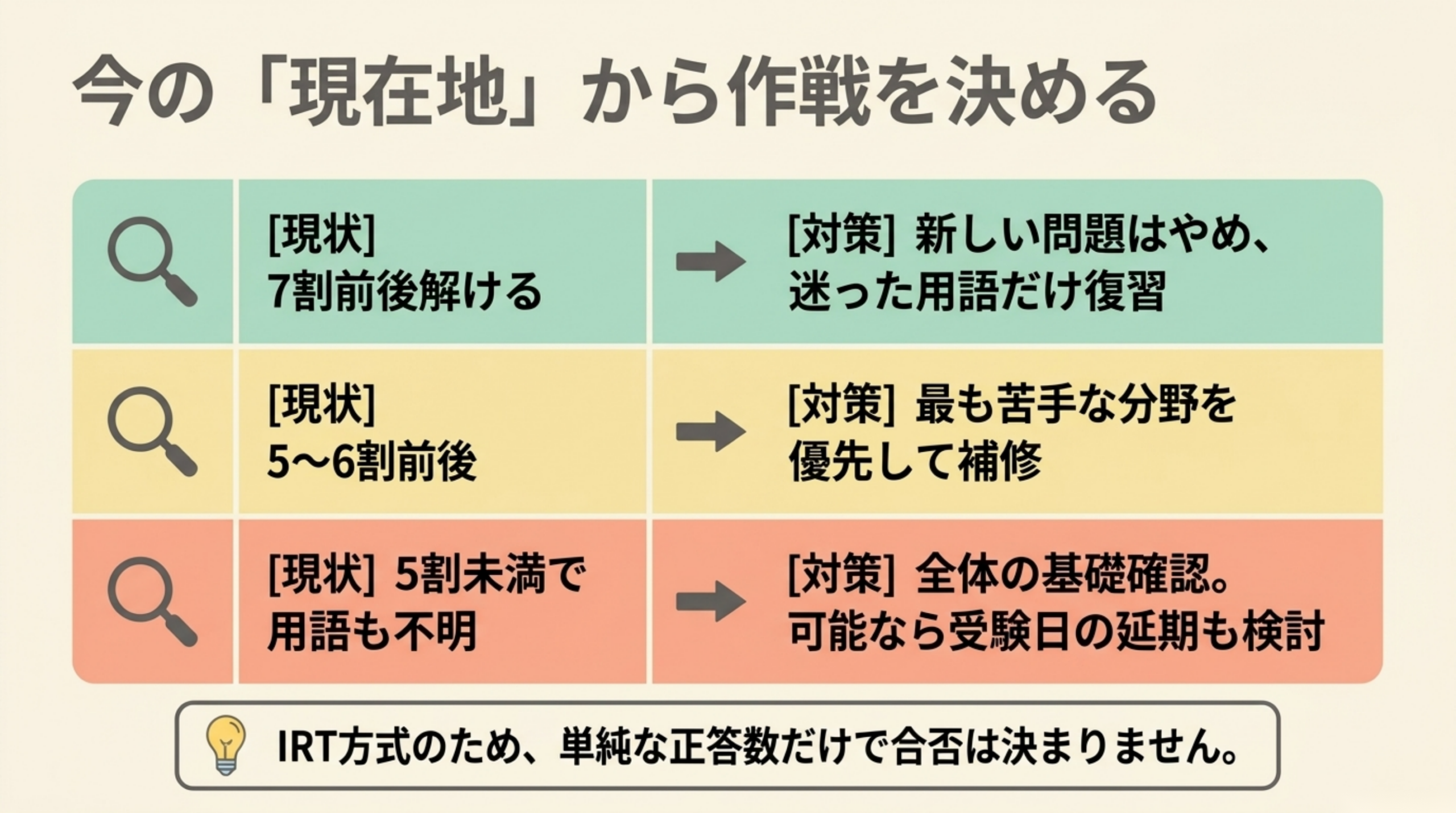 ITパスポート試験前日に正答率別で学習戦略を変える現在地診断