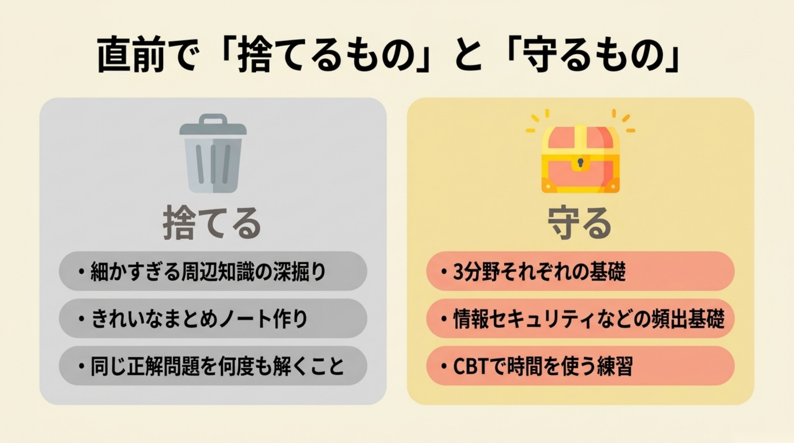 ITパスポート直前で捨てる勉強と守るべき基礎・頻出分野・CBT練習