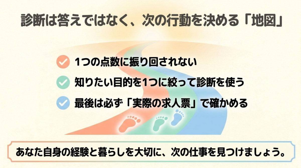 市場価値診断|診断は答えではなく次の行動の地図 点数に振り回されず目的を1つに絞り最後は求人票で確かめる3原則