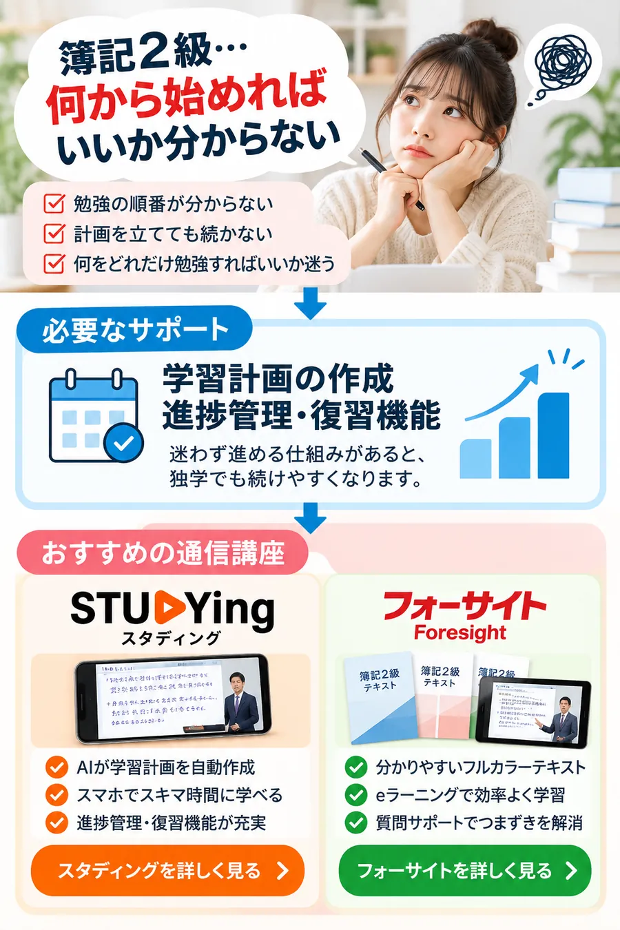 簿記2級で学習計画や復習管理に迷う人向けの通信講座比較図