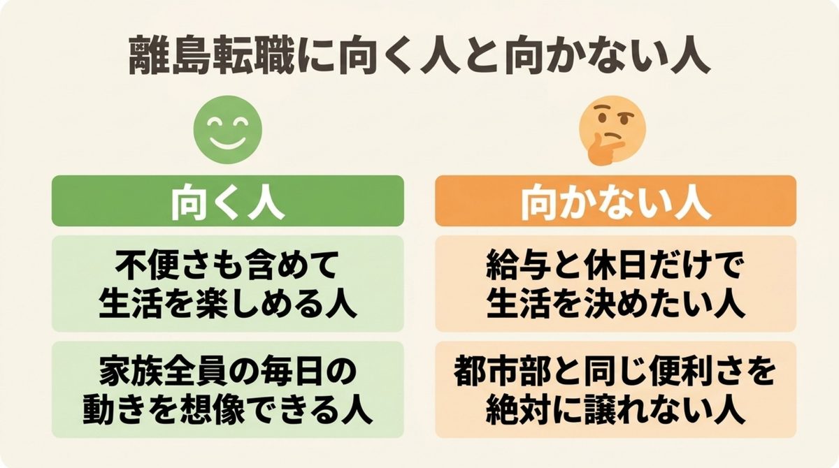求人を見る前に確認したい生活条件を整理した図解