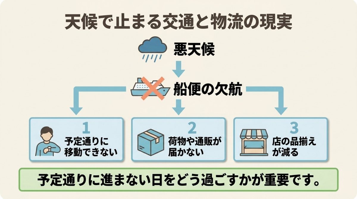 離島の仕事は役割が広がることがあるを整理した図解