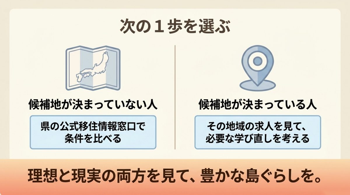 沖縄の離島転職でよくある疑問を整理した図解