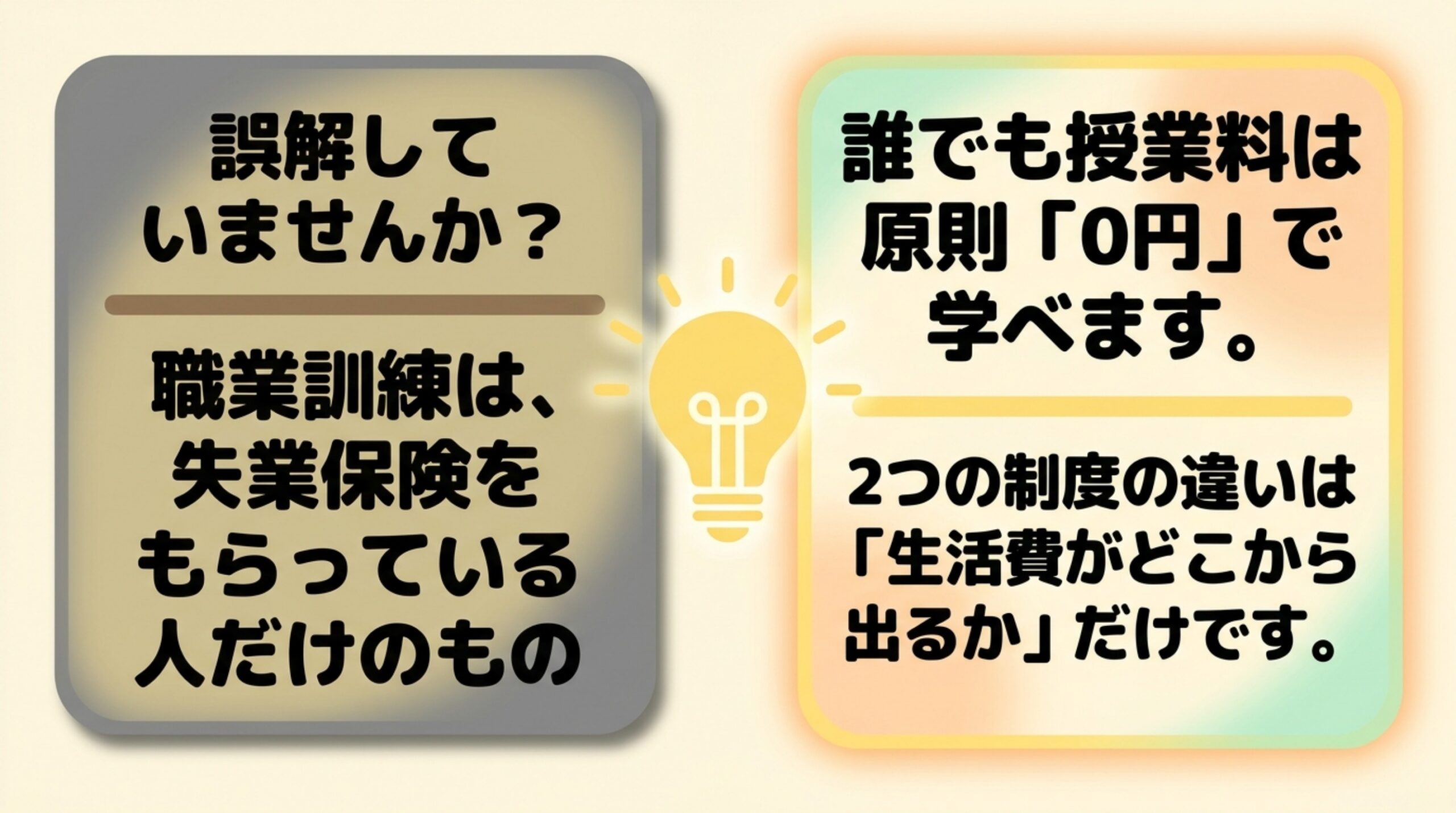 2つの制度の違いは、雇用保険に入っていたかどうかで決まるを整理した図解