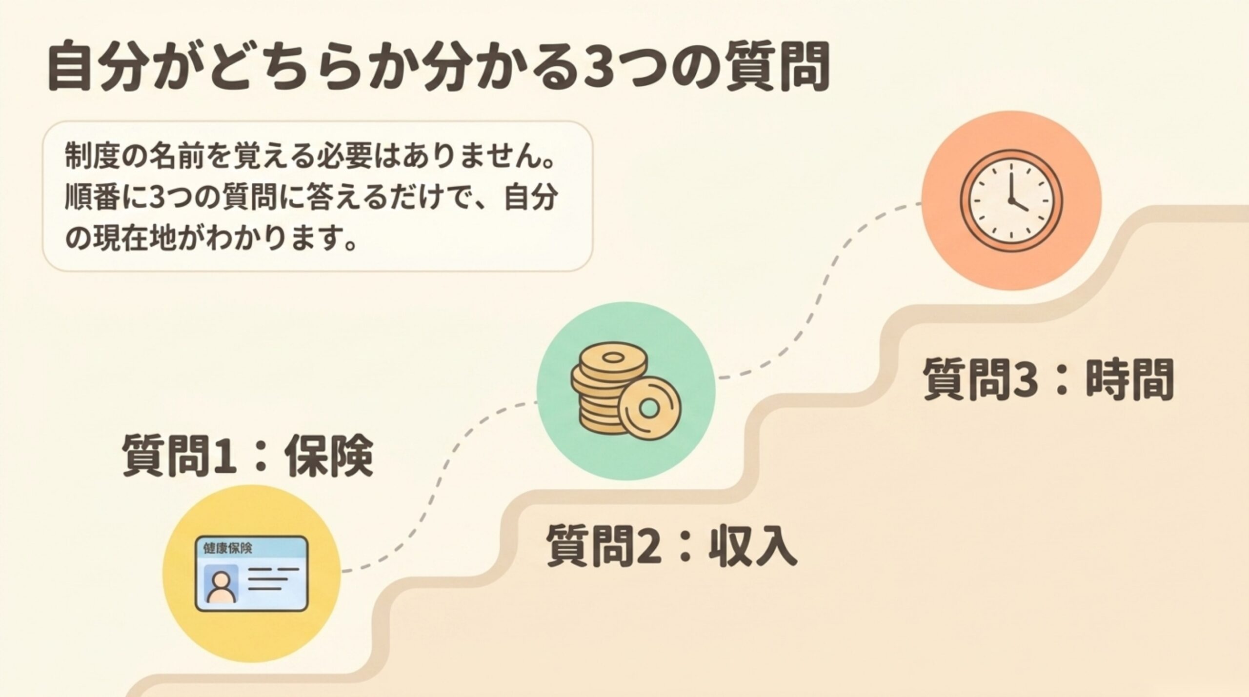 2つの制度の違いは、雇用保険に入っていたかどうかで決まるを整理した図解