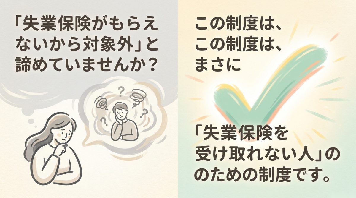 対象になるのは、失業保険を受け取れない人|求職者支援訓練とは|雇用保険がない人が月10万円を受けながら学ぶ制度 対象になるのは、失業保険を受け取れない人を整理した図解