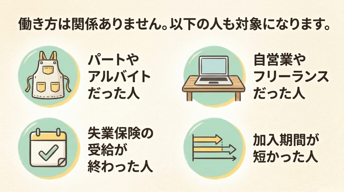 対象になるのは、失業保険を受け取れない人|求職者支援訓練とは|雇用保険がない人が月10万円を受けながら学ぶ制度 対象になるのは、失業保険を受け取れない人を整理した図解