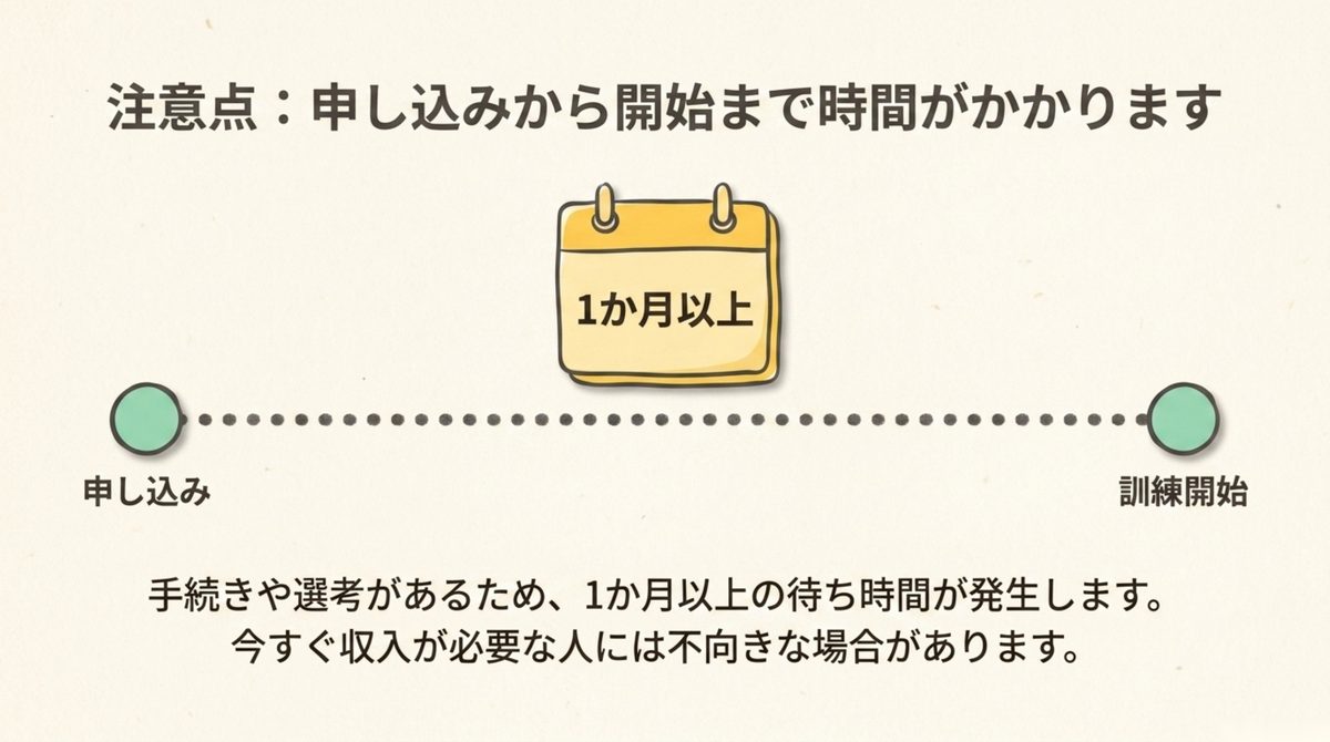 月10万円を受け取るための条件|求職者支援訓練とは|雇用保険がない人が月10万円を受けながら学ぶ制度 月10万円を受け取るための条件を整理した図解