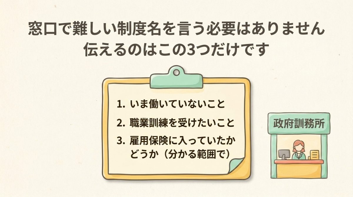 条件から外れた場合はどうなるか|求職者支援訓練とは|雇用保険がない人が月10万円を受けながら学ぶ制度 条件から外れた場合はどうなるかを整理した図解