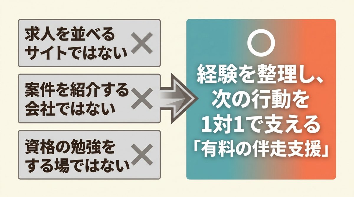 ライフシフトラボとはを整理した図解
