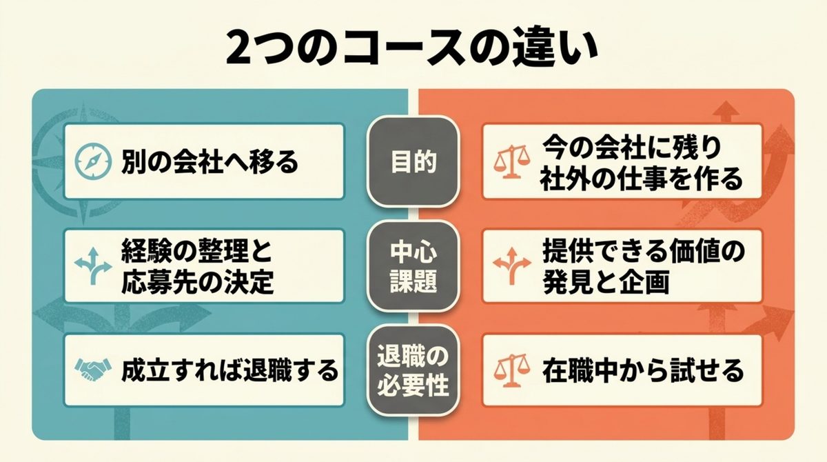 二つのコースを比較を整理した図解