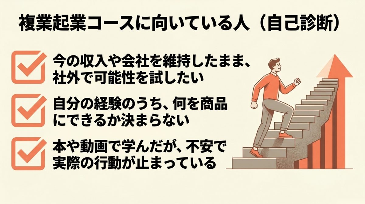複業起業コースが向く人を整理した図解