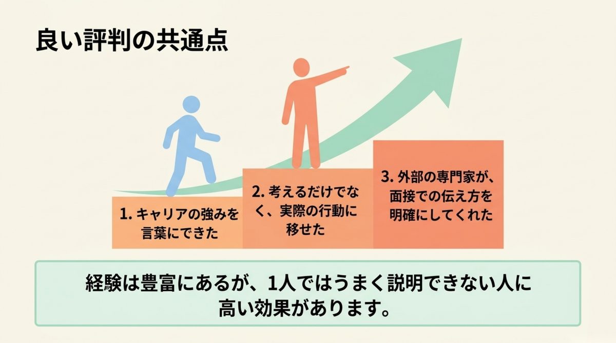 ライフシフトラボの評判|ライフシフトラボの評判は?口コミ・怪しい噂と体験談を検証 ライフシフトラボの評判を整理した図解