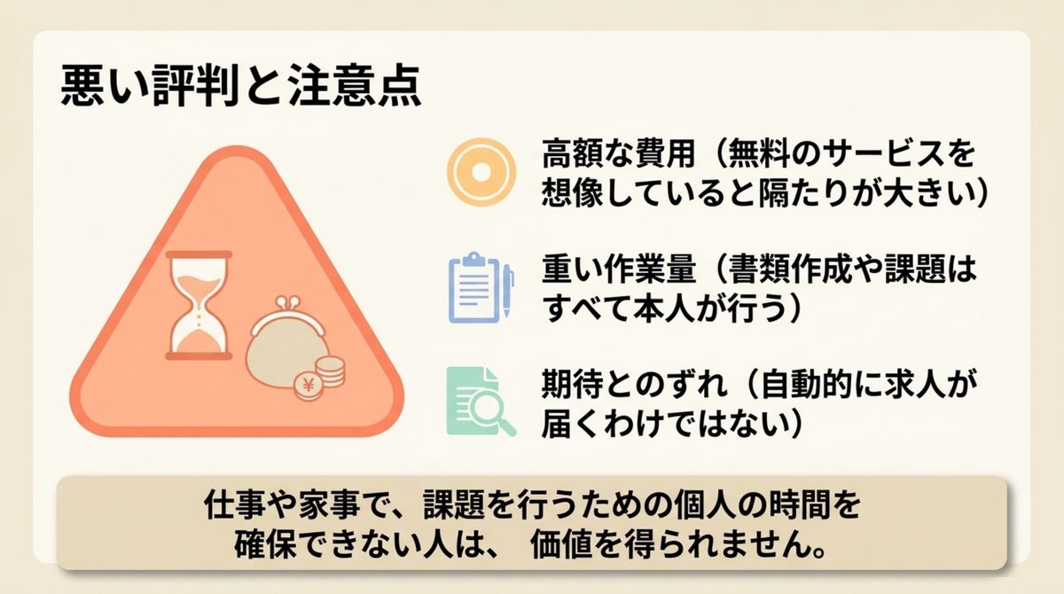 料金に見合うかの判断|ライフシフトラボの評判は?口コミ・怪しい噂と体験談を検証 料金に見合うかの判断を整理した図解