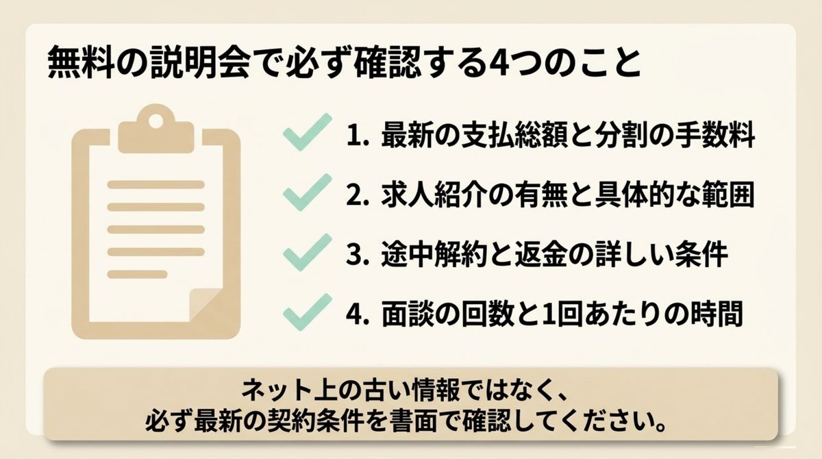 無料個別説明会の確認事項|ライフシフトラボの評判は?口コミ・怪しい噂と体験談を検証 無料個別説明会の確認事項を整理した図解