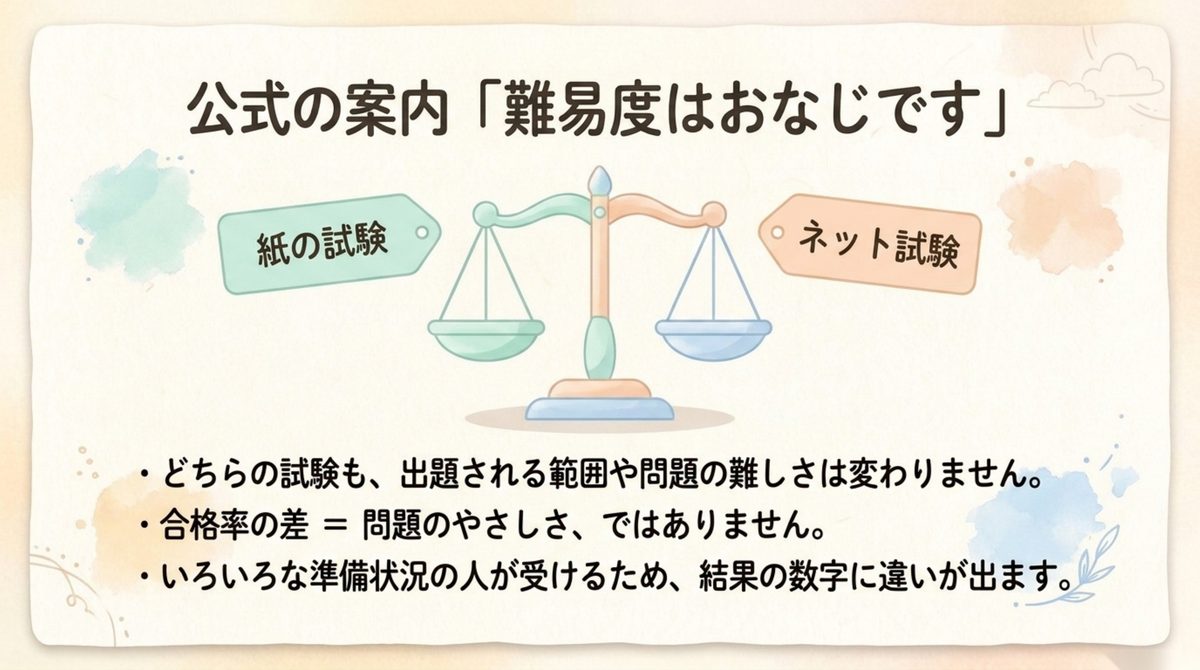 統一15.1%とネット31.9%をどう読めばいい？を整理した図解