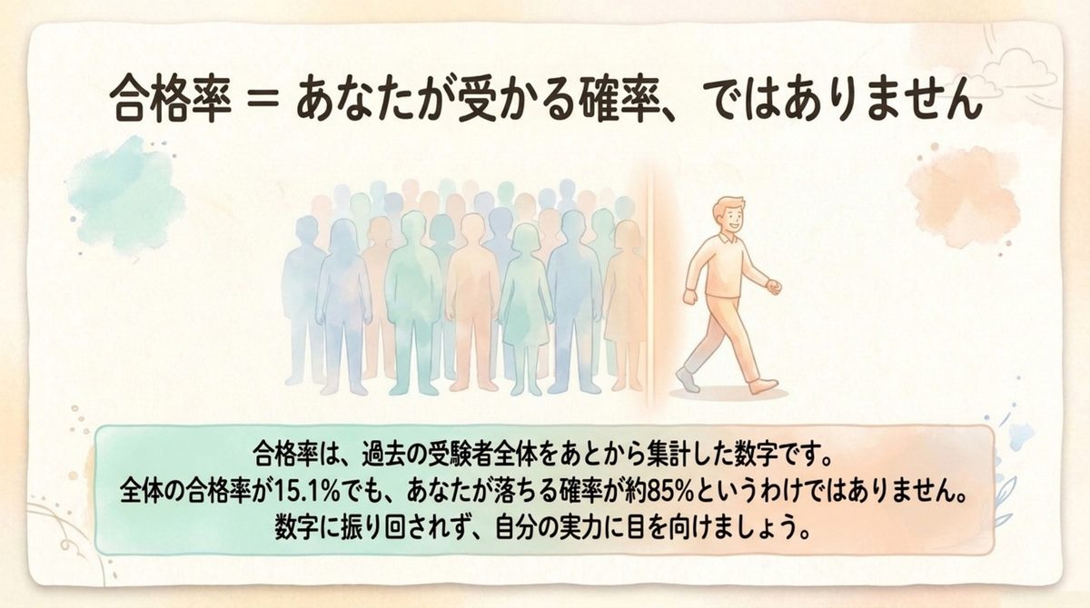 統一15.1%とネット31.9%をどう読めばいい？を整理した図解