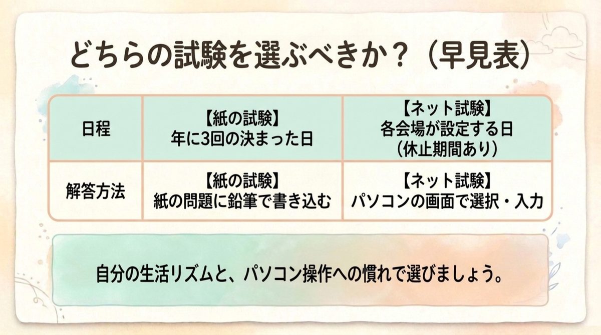 簿記2級の合格率を見たあとに確認する3つのことを整理した図解