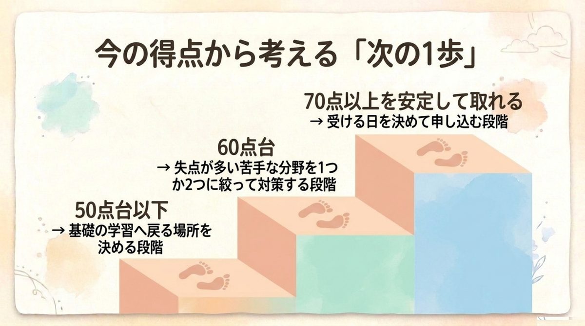 簿記2級の合格率でよくある疑問を整理した図解