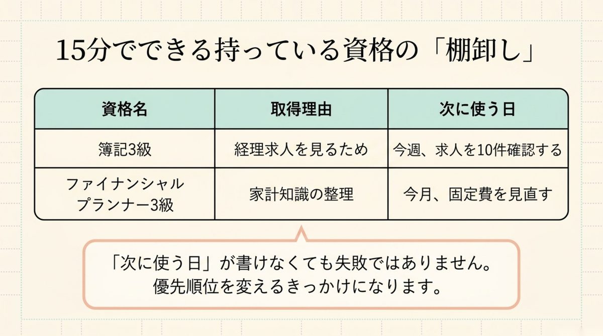 持っている資格を15分で棚卸しする方法