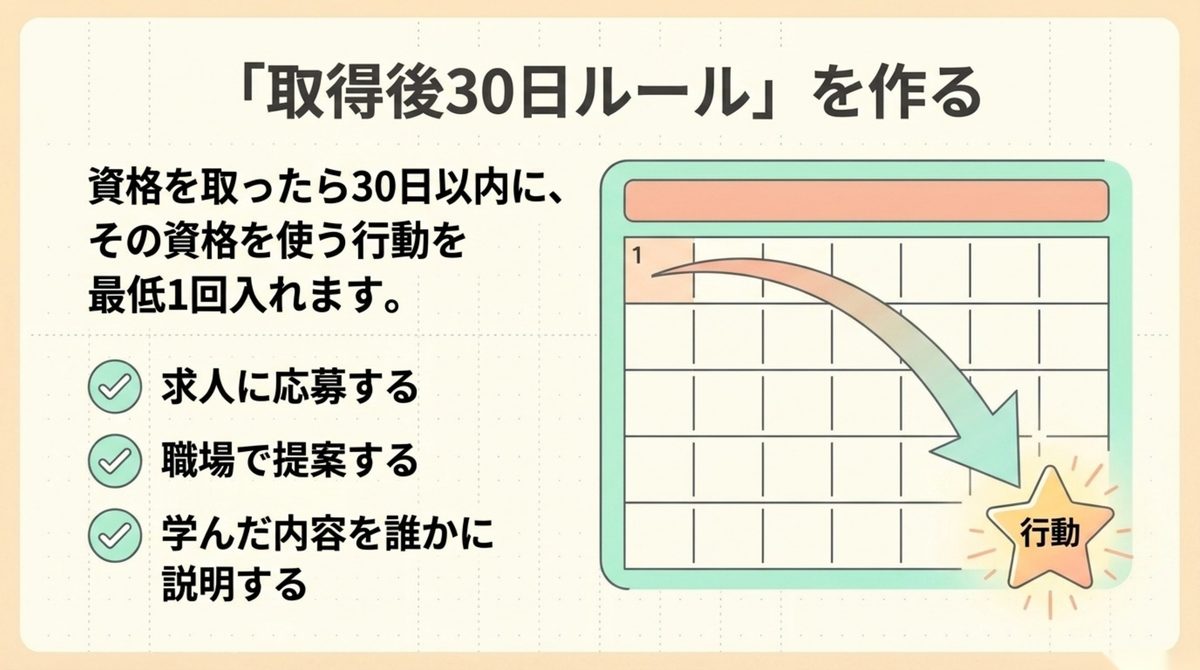 資格取得後30日以内に使うルール