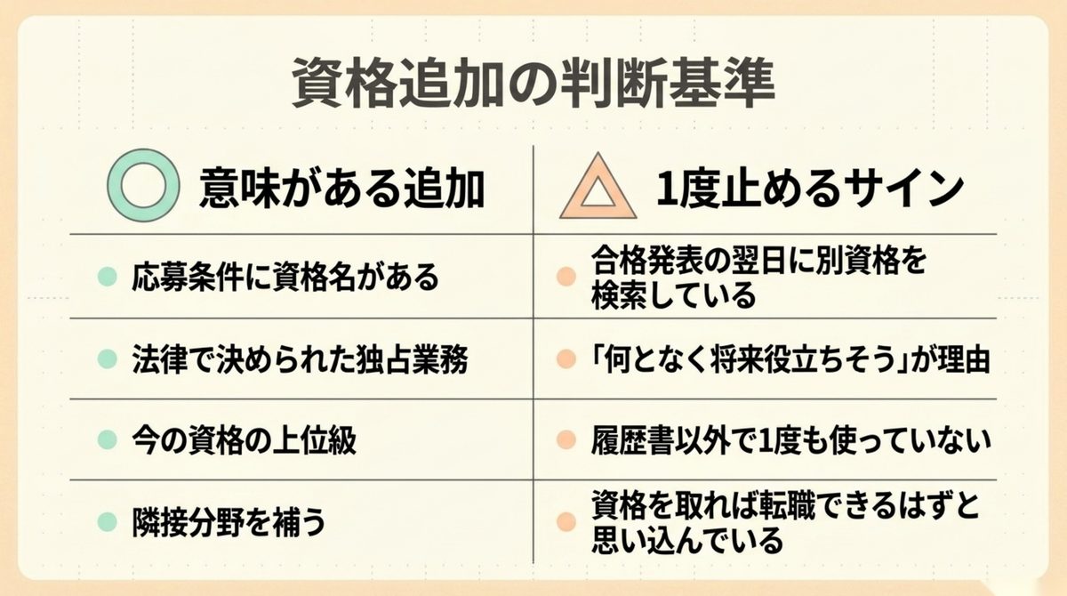 資格を追加する意味がある場合と止めるサイン