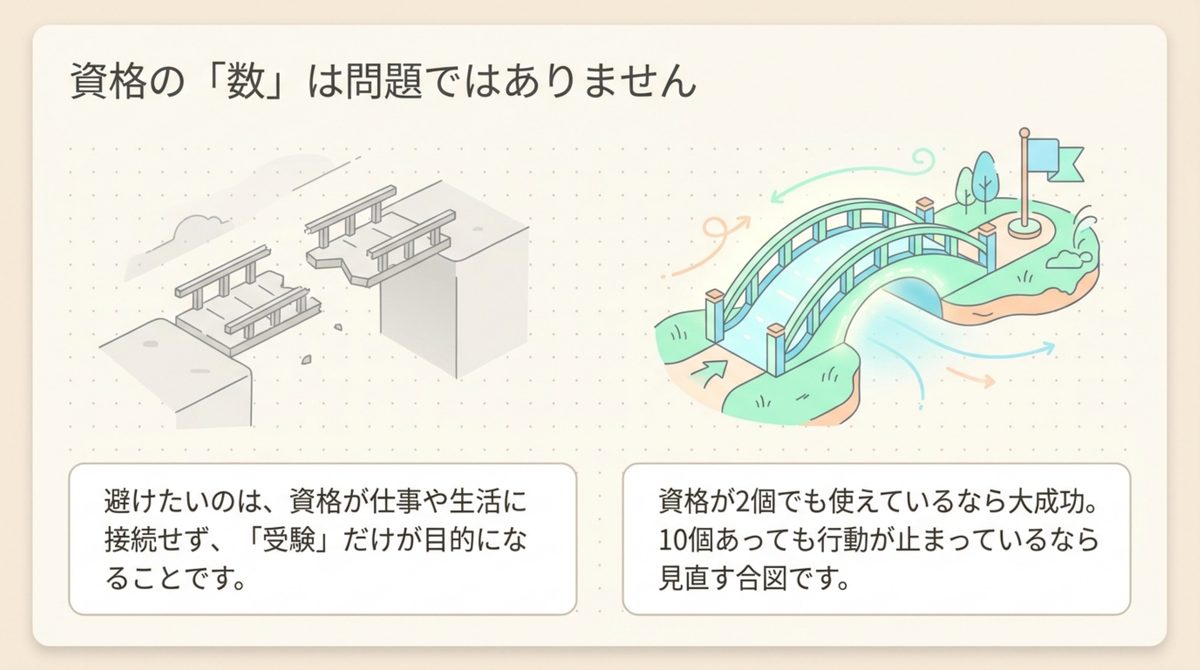 資格の数ではなく使い方が重要