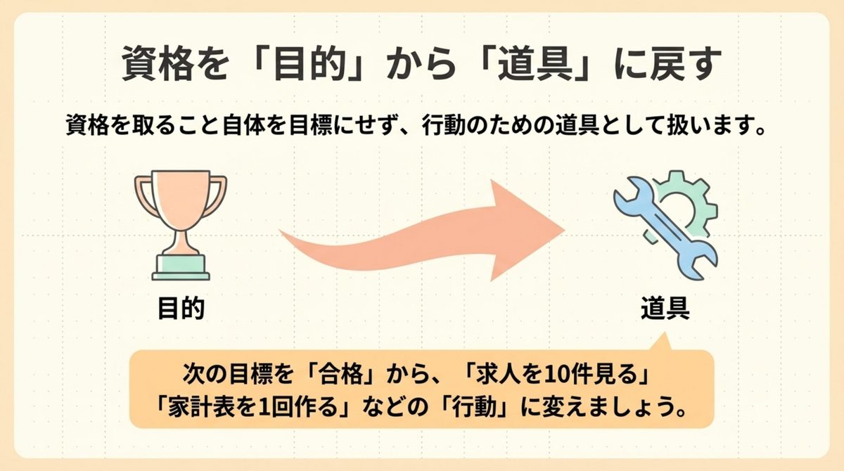 資格を目的から道具に戻す方法