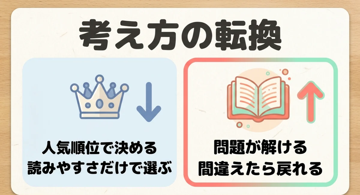 資格教材を人気順位や読みやすさだけで選ばず問題が解ける本を選ぶ考え方