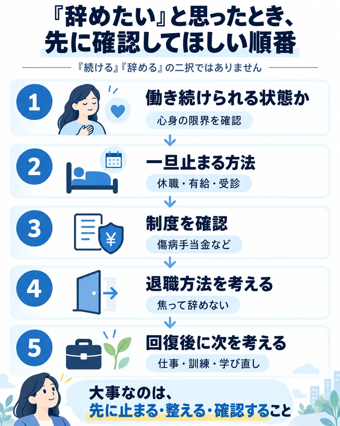 仕事を辞めたいときに確認したい5つの順番を示したフロー図