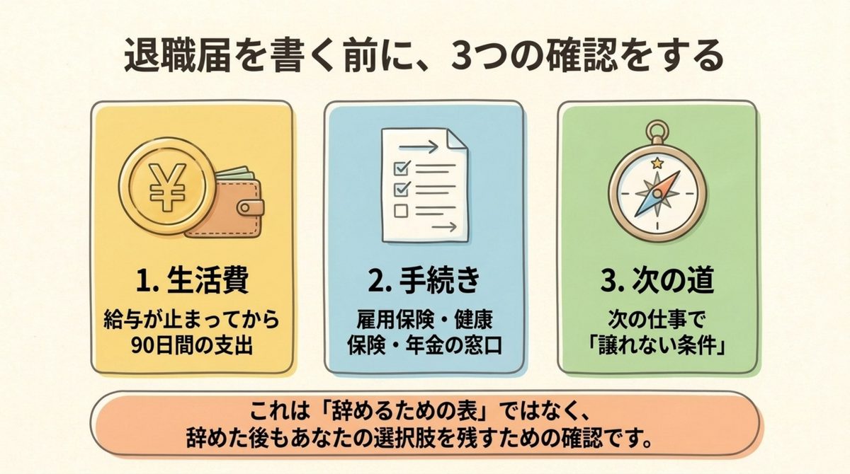 仕事を辞めたいけど次がない|退職届の前の3つの確認 生活費と手続きと次の道という退職届の前に確認する3項目