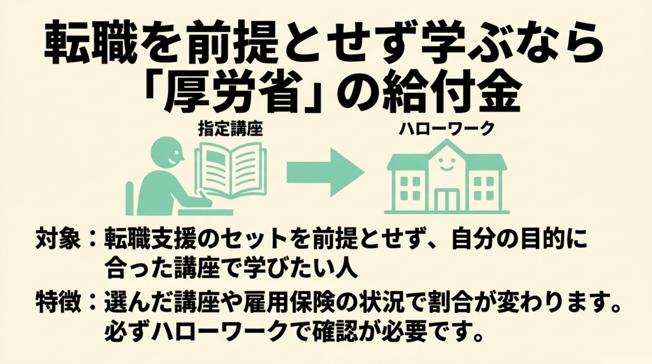 厚労省の教育訓練給付を選ぶ場合の図解 厚労省の教育訓練給付を選ぶ場合の図解