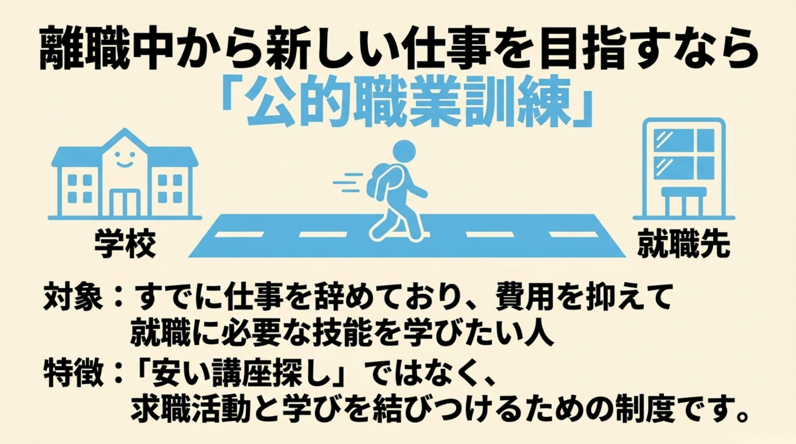 離職中に公的職業訓練を選ぶ場合の図解 離職中に公的職業訓練を選ぶ場合の図解