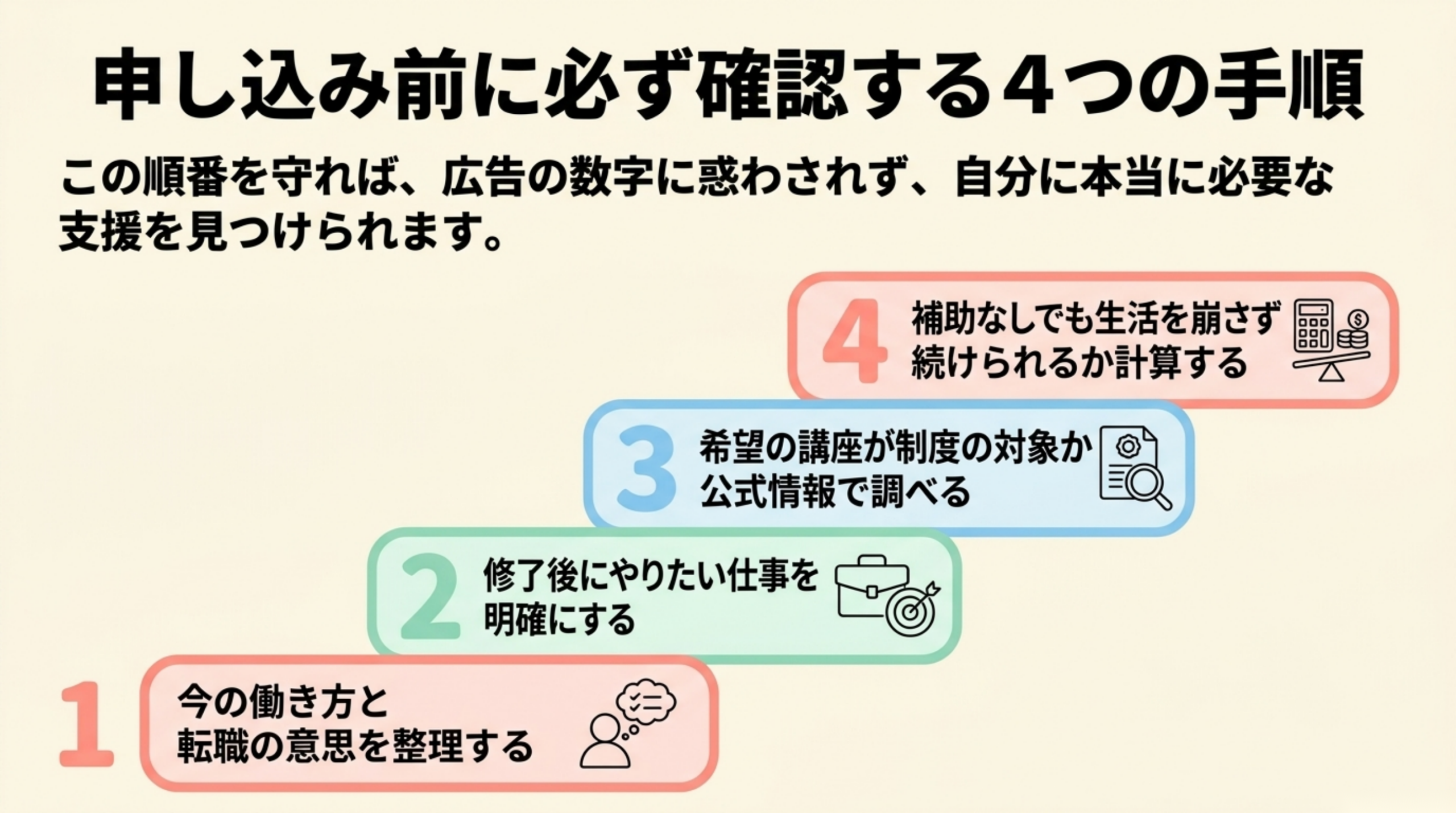 リスキリング補助金申込前に確認する4つの手順 リスキリング補助金申込前に確認する4つの手順