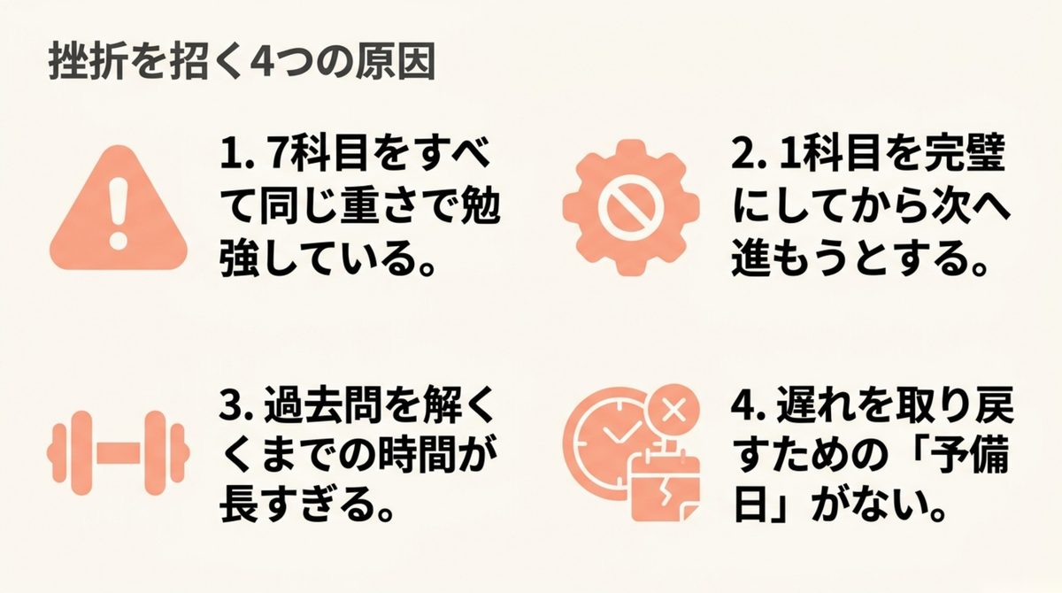 挫折を招く4つの原因を整理した図解