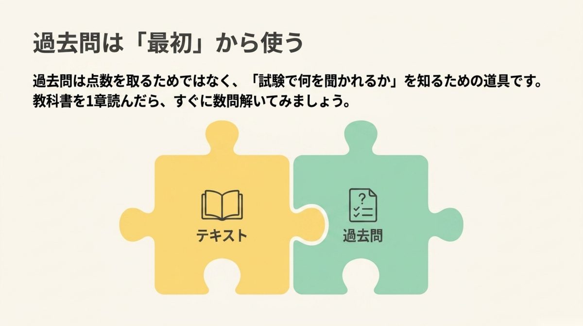 テキストと過去問を早い段階から組み合わせる図解