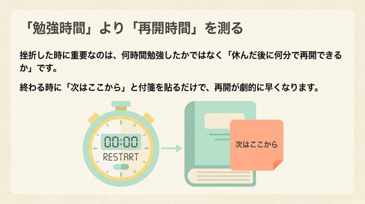 勉強時間より再開時間を測る図解