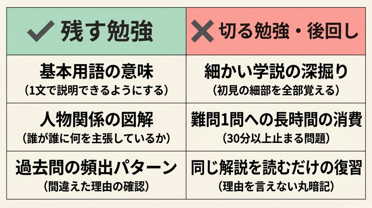 民法で残す勉強と切る勉強を並べた比較表