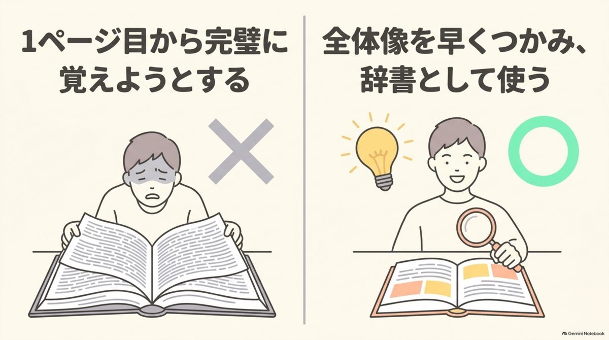 宅建テキストを最初から完璧に覚えず、全体像を早くつかむ学習法