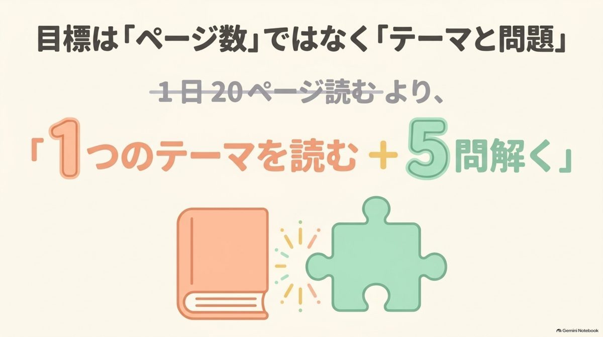 宅建学習をページ数ではなく「1テーマ＋5問」で進める方法