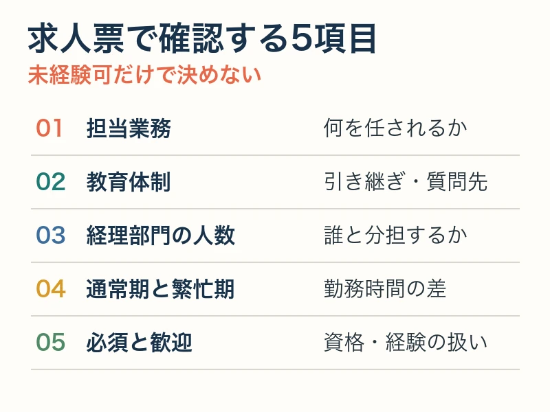 求人票で確認する5項目 経理未経験が求人票で確認する5項目の図解